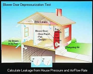 Detecting Home Heat Losses